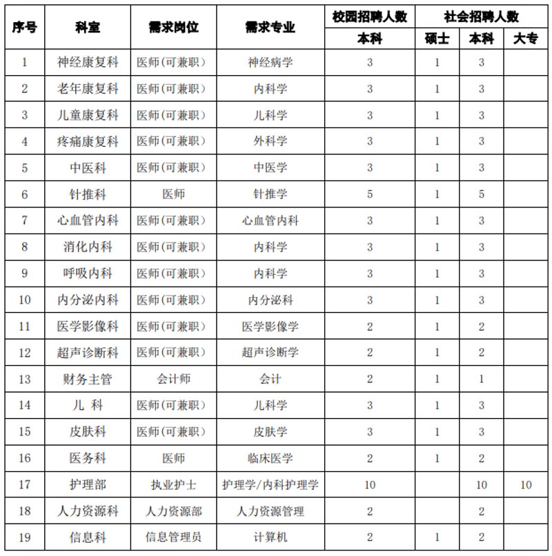 渭南皮肤病医院：寻找皮肤健康的守护者